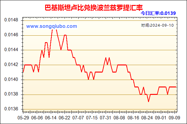 巴基斯坦卢比兑人民币汇率走势图