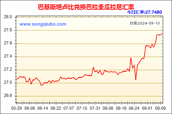 巴基斯坦卢比兑人民币汇率走势图