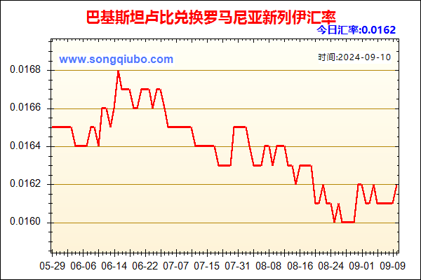 巴基斯坦卢比兑人民币汇率走势图