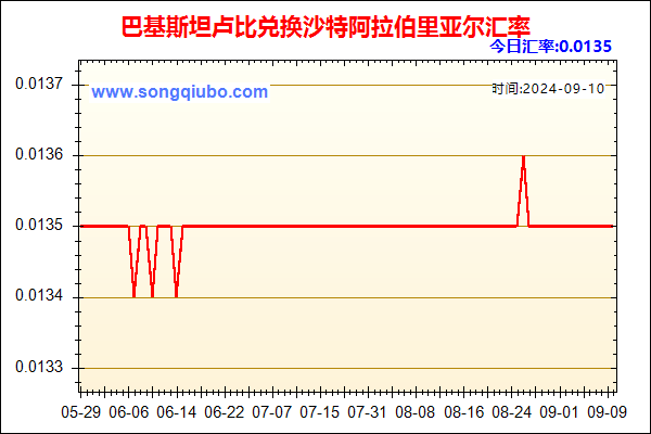 巴基斯坦卢比兑人民币汇率走势图