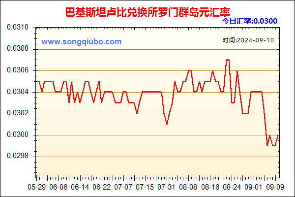 巴基斯坦卢比兑人民币汇率走势图