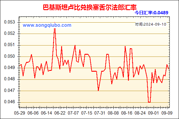 巴基斯坦卢比兑人民币汇率走势图