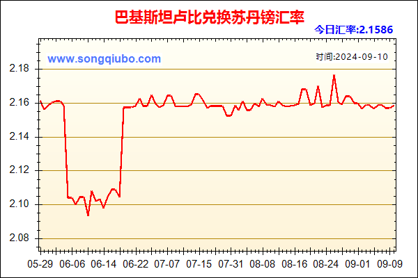 巴基斯坦卢比兑人民币汇率走势图