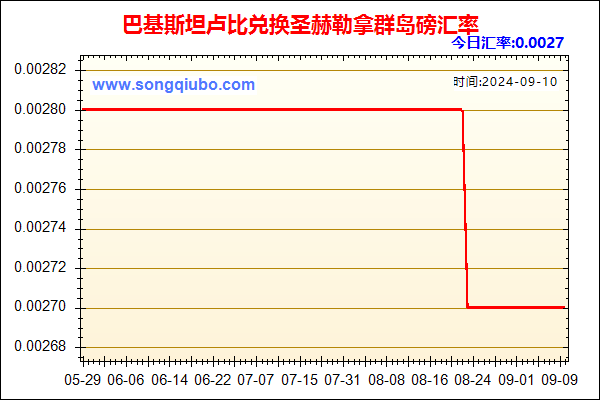 巴基斯坦卢比兑人民币汇率走势图