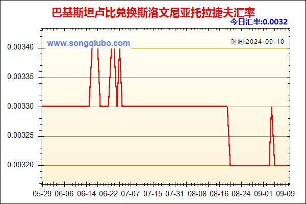 巴基斯坦卢比兑人民币汇率走势图