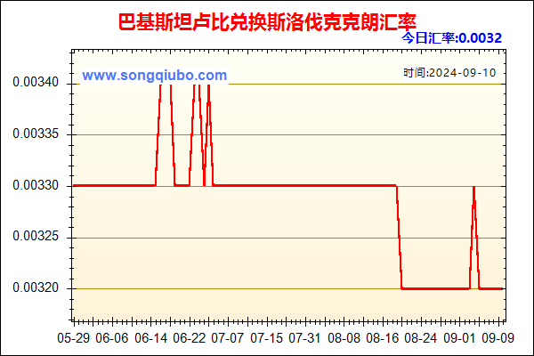 巴基斯坦卢比兑人民币汇率走势图