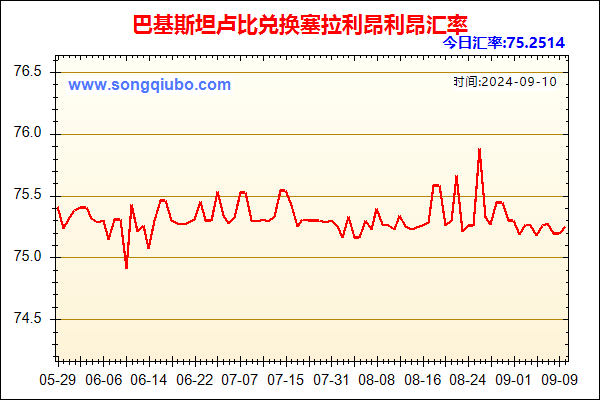 巴基斯坦卢比兑人民币汇率走势图