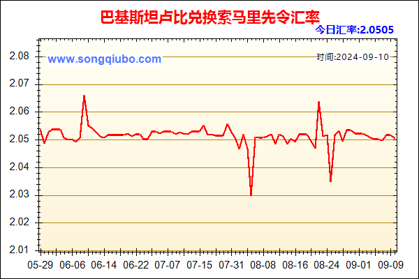 巴基斯坦卢比兑人民币汇率走势图