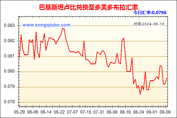 巴基斯坦卢比兑人民币汇率走势图