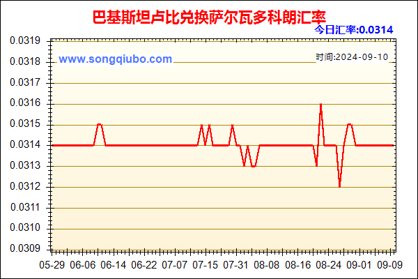 巴基斯坦卢比兑人民币汇率走势图