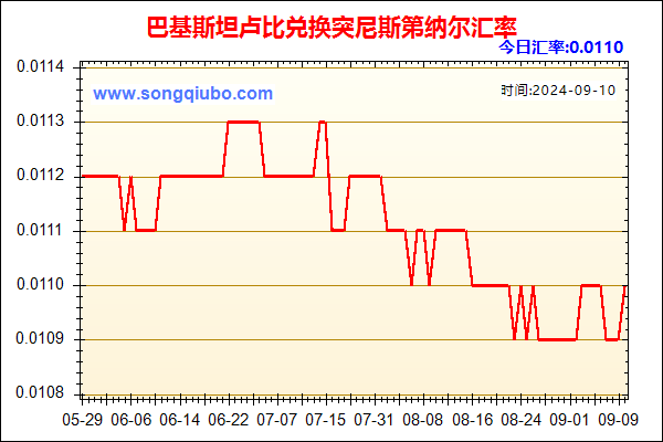 巴基斯坦卢比兑人民币汇率走势图