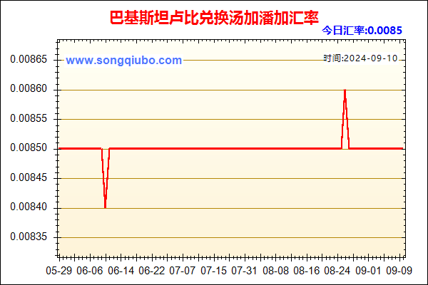 巴基斯坦卢比兑人民币汇率走势图