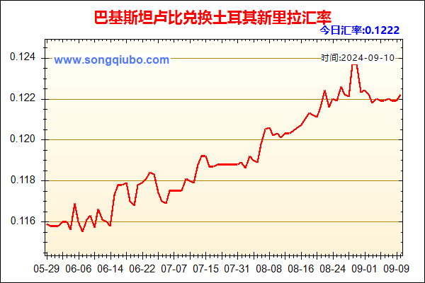 巴基斯坦卢比兑人民币汇率走势图