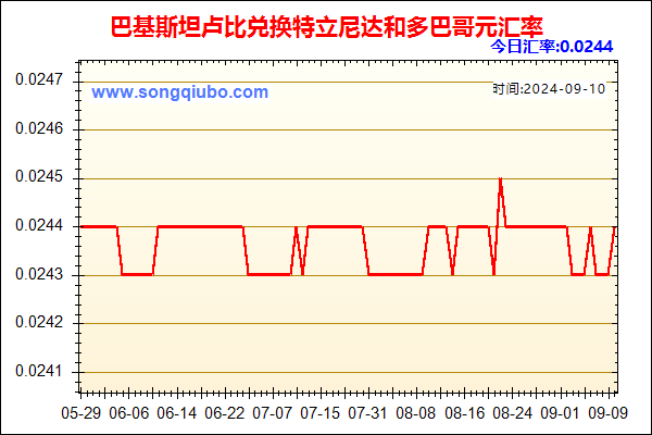 巴基斯坦卢比兑人民币汇率走势图