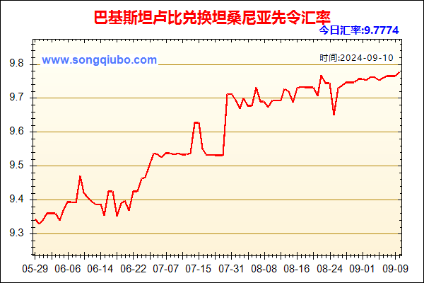 巴基斯坦卢比兑人民币汇率走势图