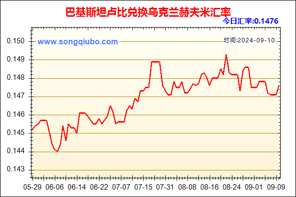 巴基斯坦卢比兑人民币汇率走势图