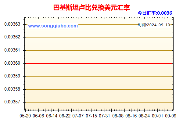 巴基斯坦卢比兑人民币汇率走势图