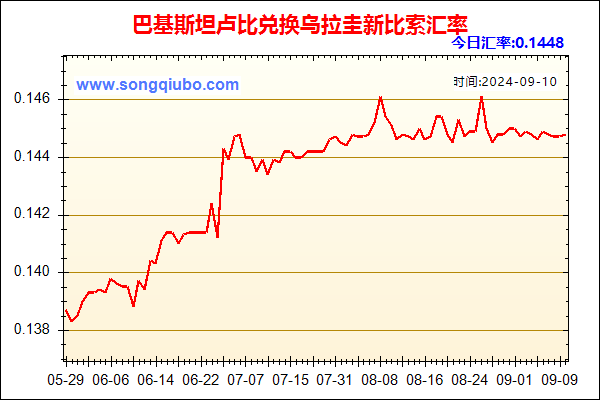 巴基斯坦卢比兑人民币汇率走势图