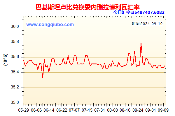 巴基斯坦卢比兑人民币汇率走势图