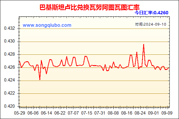 巴基斯坦卢比兑人民币汇率走势图