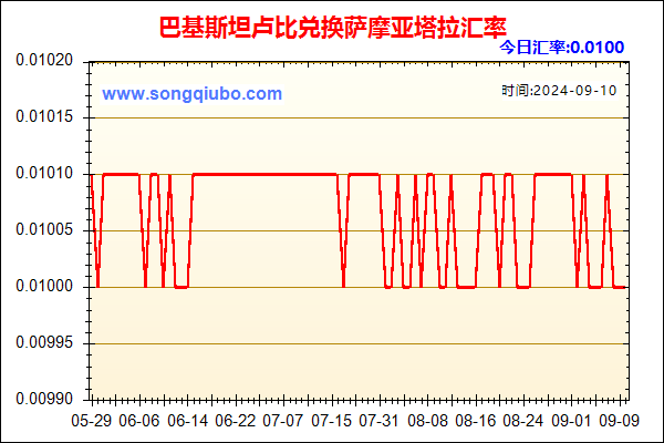 巴基斯坦卢比兑人民币汇率走势图