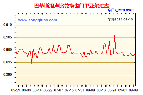 巴基斯坦卢比兑人民币汇率走势图