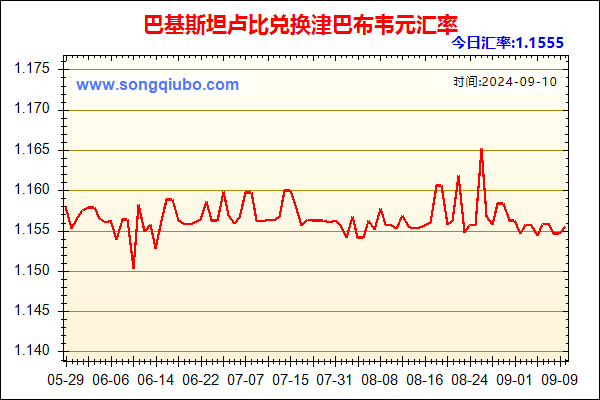 巴基斯坦卢比兑人民币汇率走势图