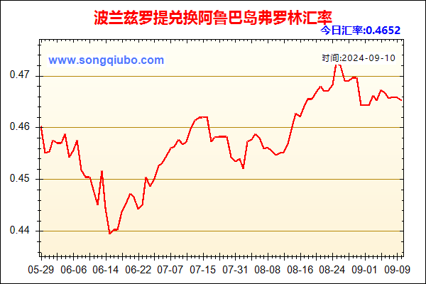 波兰兹罗提兑人民币汇率走势图