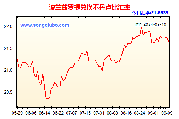 波兰兹罗提兑人民币汇率走势图