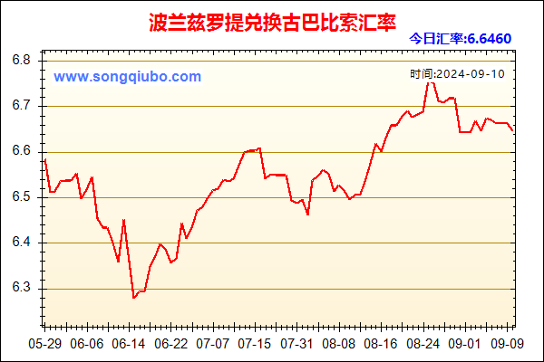 波兰兹罗提兑人民币汇率走势图