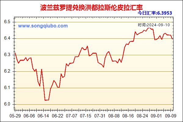 波兰兹罗提兑人民币汇率走势图