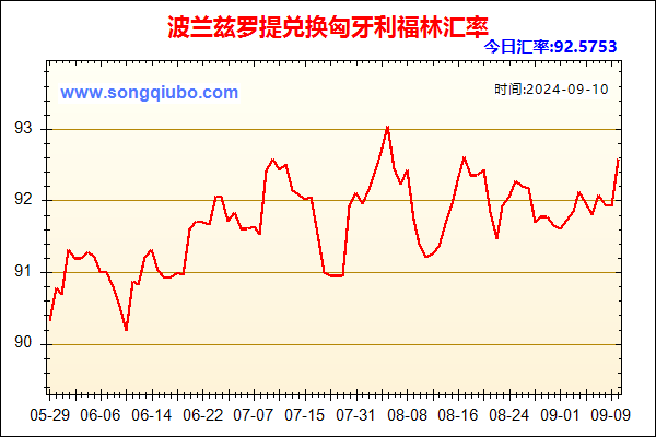 波兰兹罗提兑人民币汇率走势图