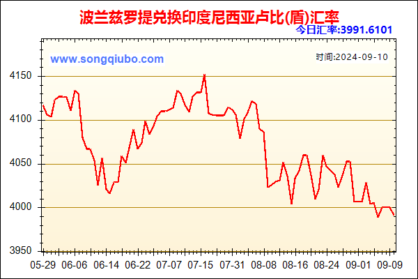 波兰兹罗提兑人民币汇率走势图