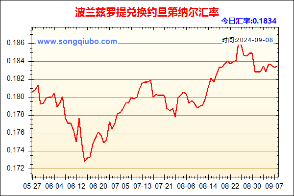 波兰兹罗提兑人民币汇率走势图