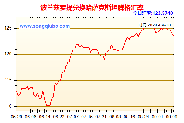 波兰兹罗提兑人民币汇率走势图