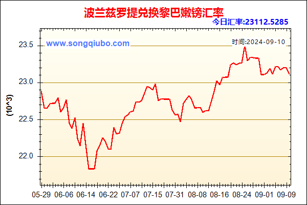 波兰兹罗提兑人民币汇率走势图