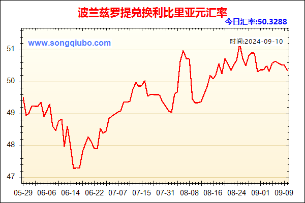 波兰兹罗提兑人民币汇率走势图