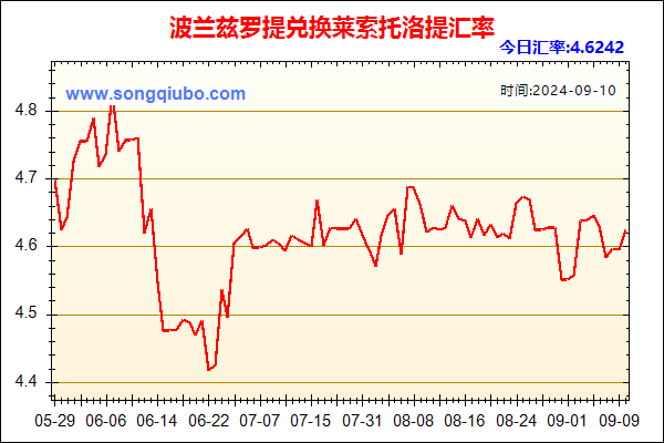 波兰兹罗提兑人民币汇率走势图