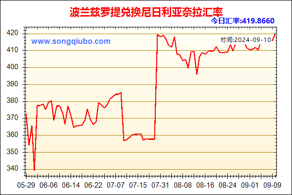 波兰兹罗提兑人民币汇率走势图