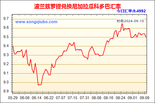 波兰兹罗提兑人民币汇率走势图