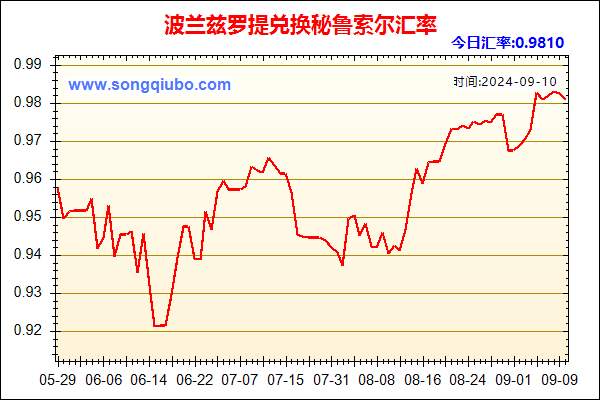 波兰兹罗提兑人民币汇率走势图