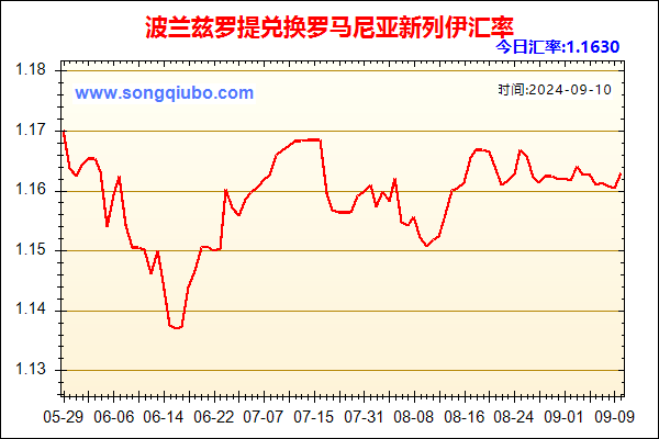 波兰兹罗提兑人民币汇率走势图