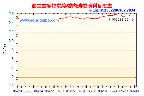 波兰兹罗提兑人民币汇率走势图