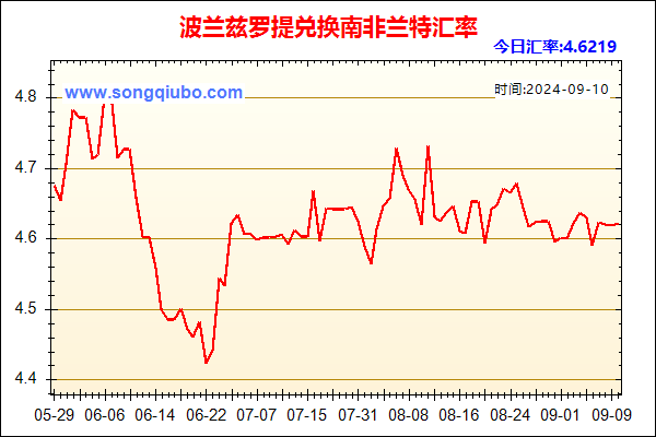 波兰兹罗提兑人民币汇率走势图