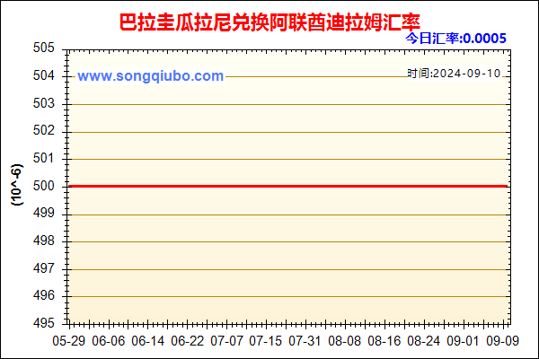 巴拉圭瓜拉尼兑人民币汇率走势图