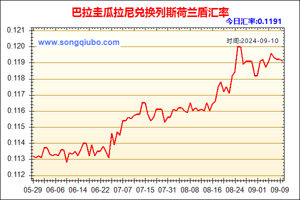 巴拉圭瓜拉尼兑人民币汇率走势图