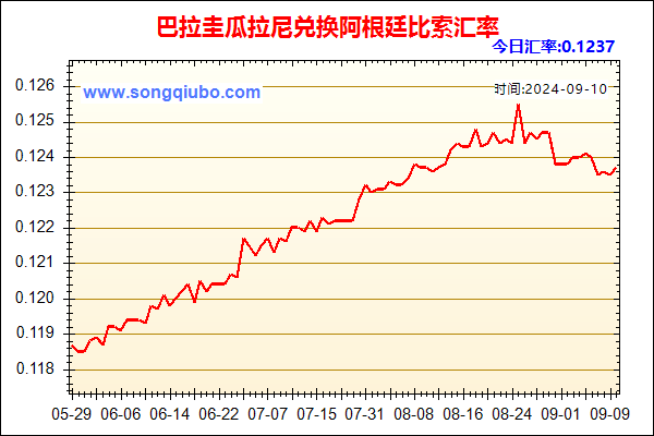 巴拉圭瓜拉尼兑人民币汇率走势图