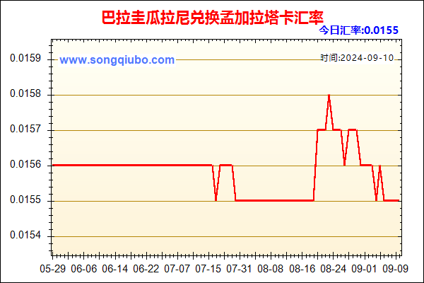 巴拉圭瓜拉尼兑人民币汇率走势图