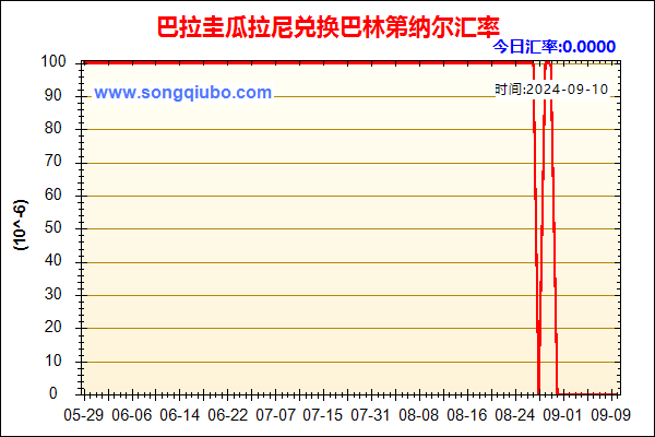 巴拉圭瓜拉尼兑人民币汇率走势图