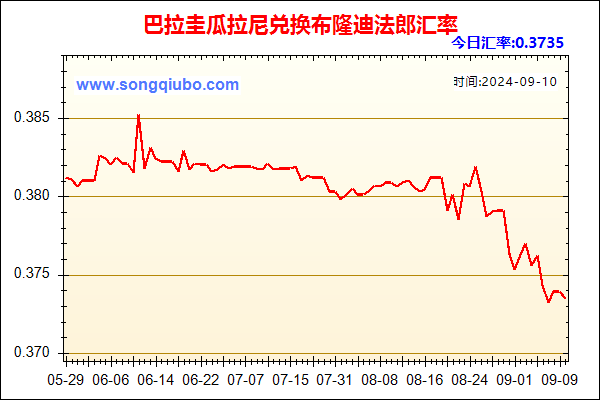 巴拉圭瓜拉尼兑人民币汇率走势图